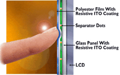 5W Resistive Touchscreen from AMS 